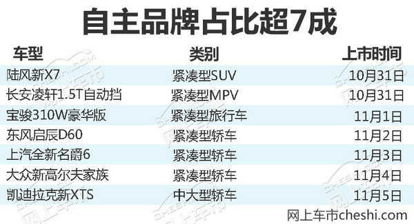 熱門！下周上市這7款新車最低6萬就能買(圖)
